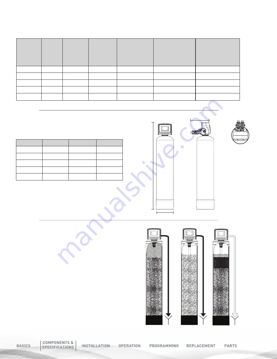 Brita BPF89CATCB100TOC Скачать руководство пользователя страница 7