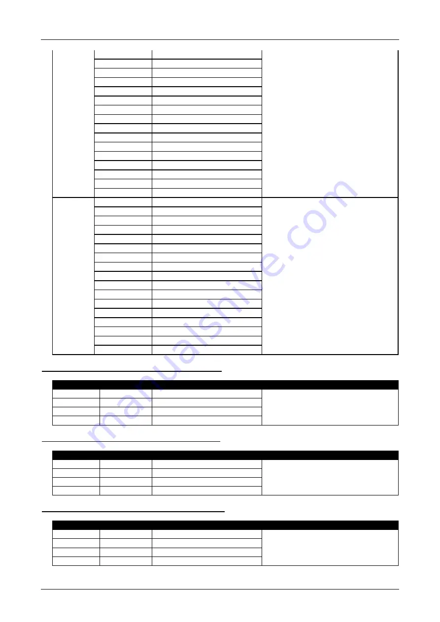 Briteq BEAM MATRIX5x5-RGBW Operation Manual Download Page 18