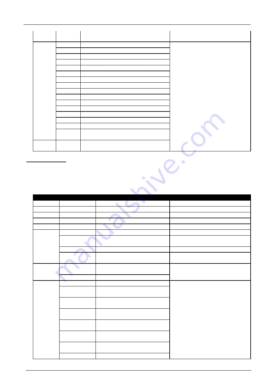 Briteq BEAM MATRIX5x5-RGBW Operation Manual Download Page 37