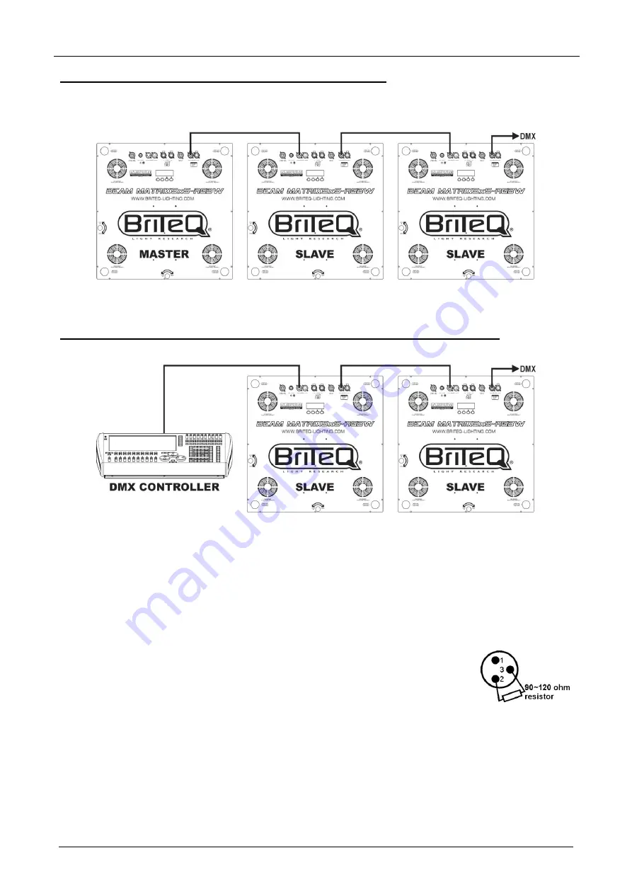 Briteq BEAM MATRIX5x5-RGBW Operation Manual Download Page 54