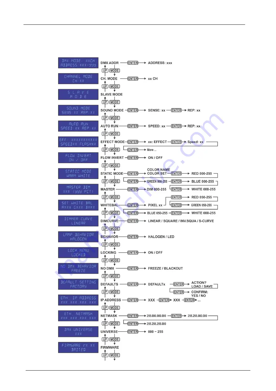 Briteq BEAM MATRIX5x5-RGBW Operation Manual Download Page 68