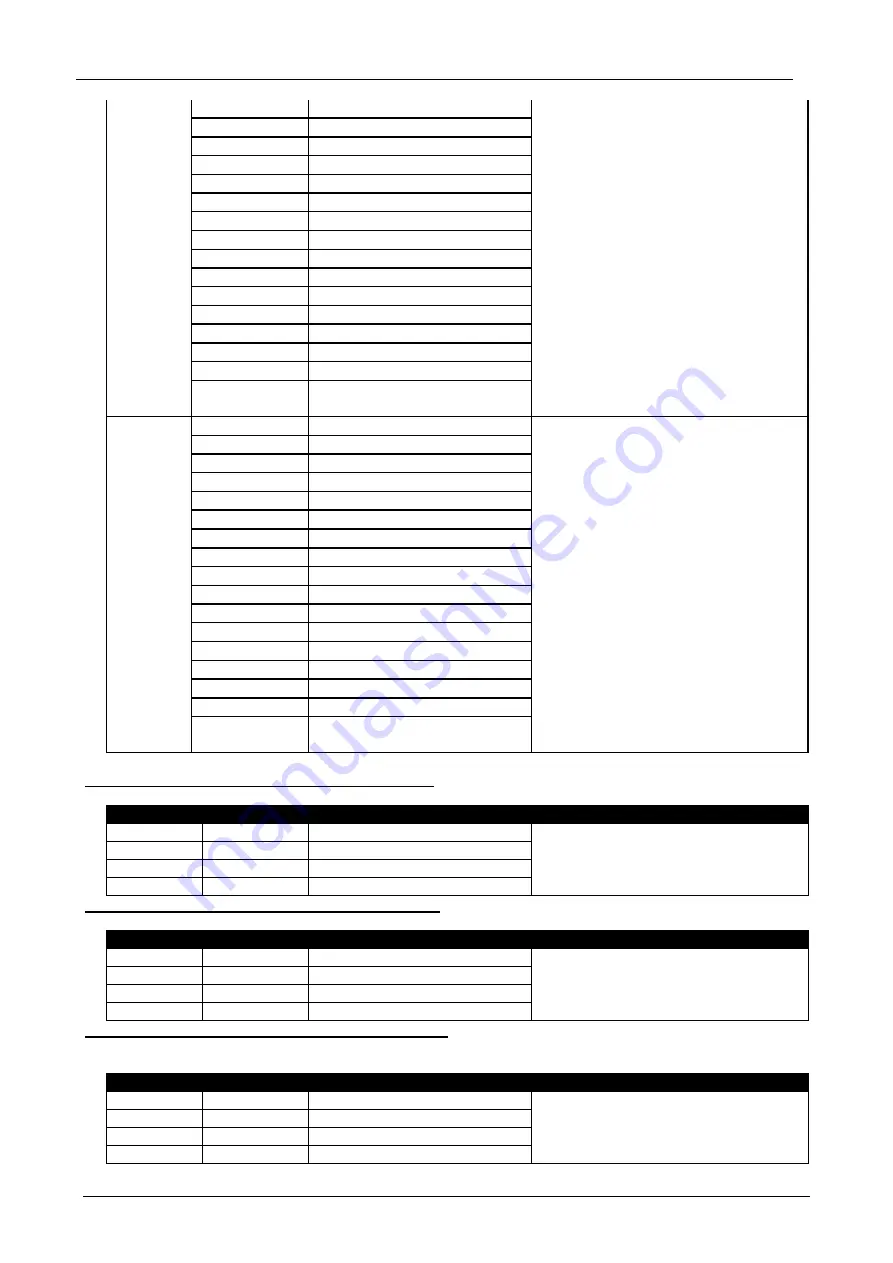 Briteq BEAM MATRIX5x5-RGBW Operation Manual Download Page 79