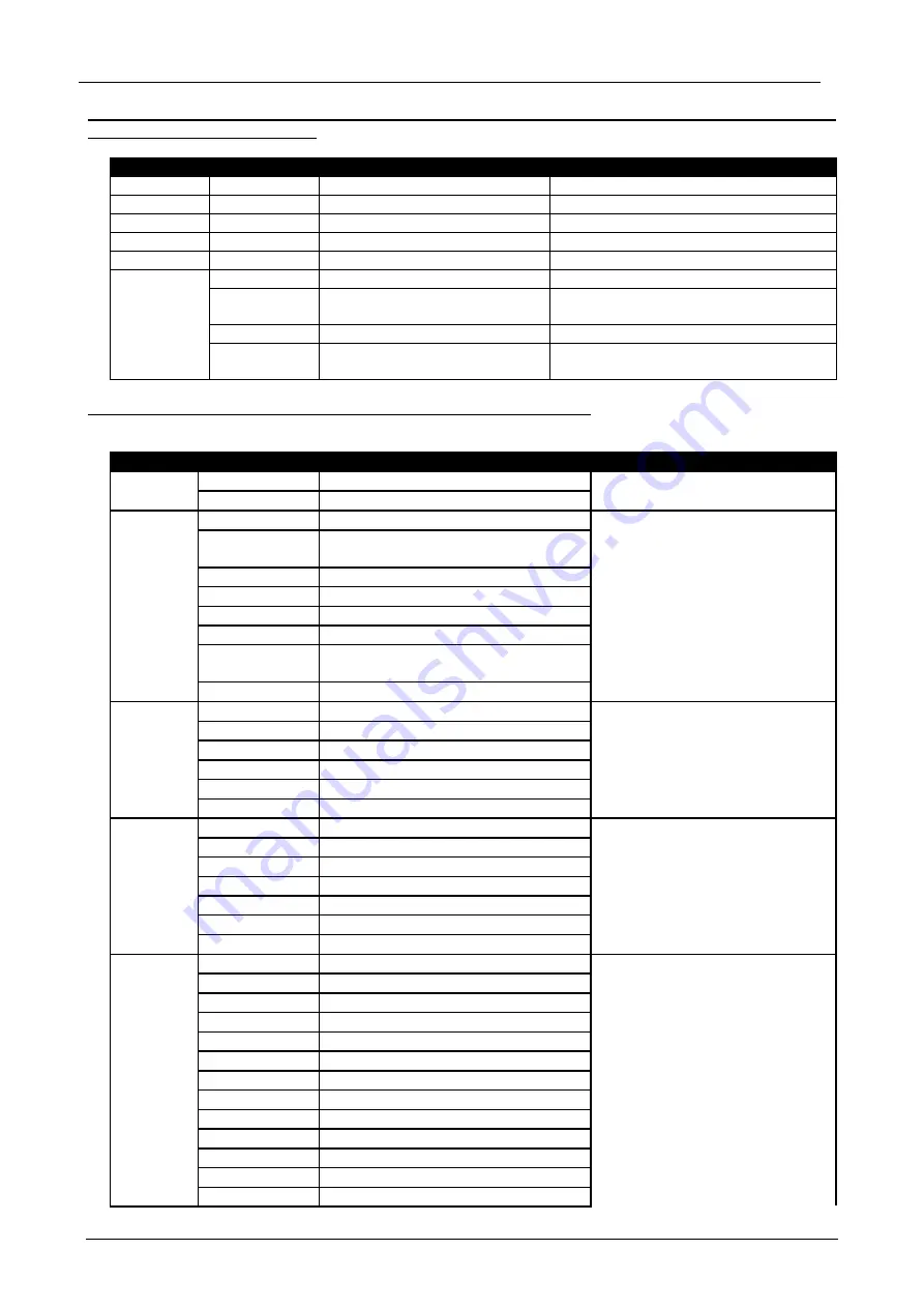 Briteq BEAM MATRIX5x5-RGBW Operation Manual Download Page 97