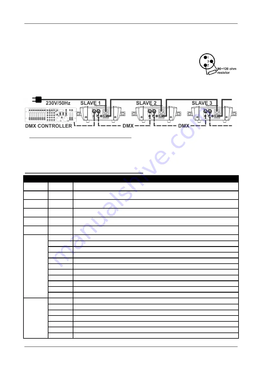 Briteq BT-150LS Operation Manual Download Page 52