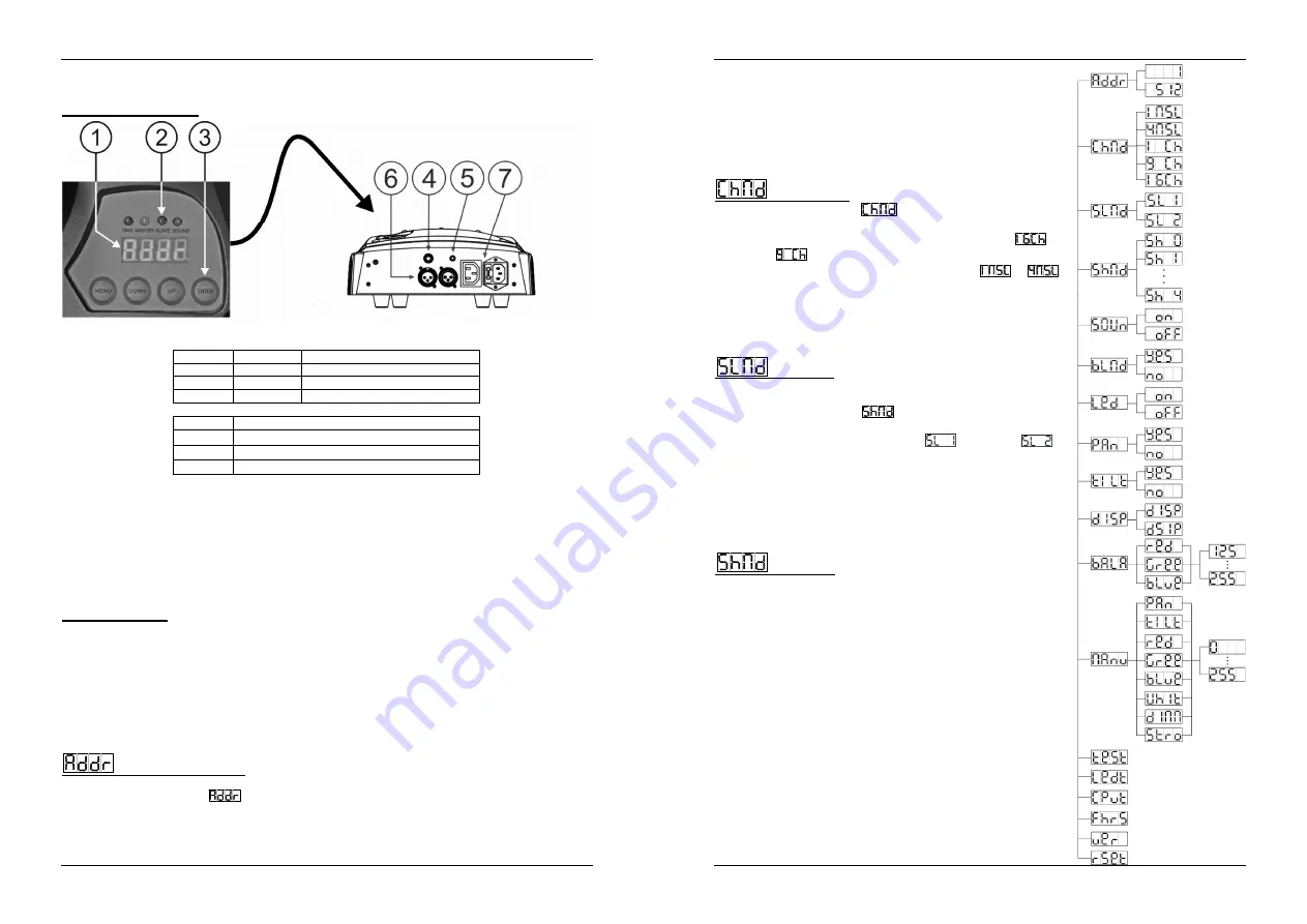 Briteq BT-30FC WASH Operation Manual Download Page 17