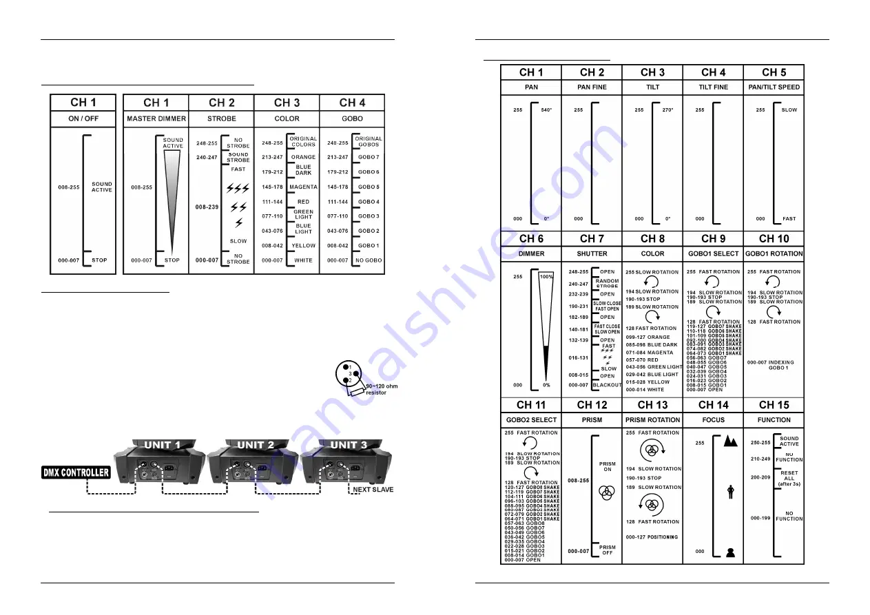 Briteq BT-60ls Operation Manual Download Page 13