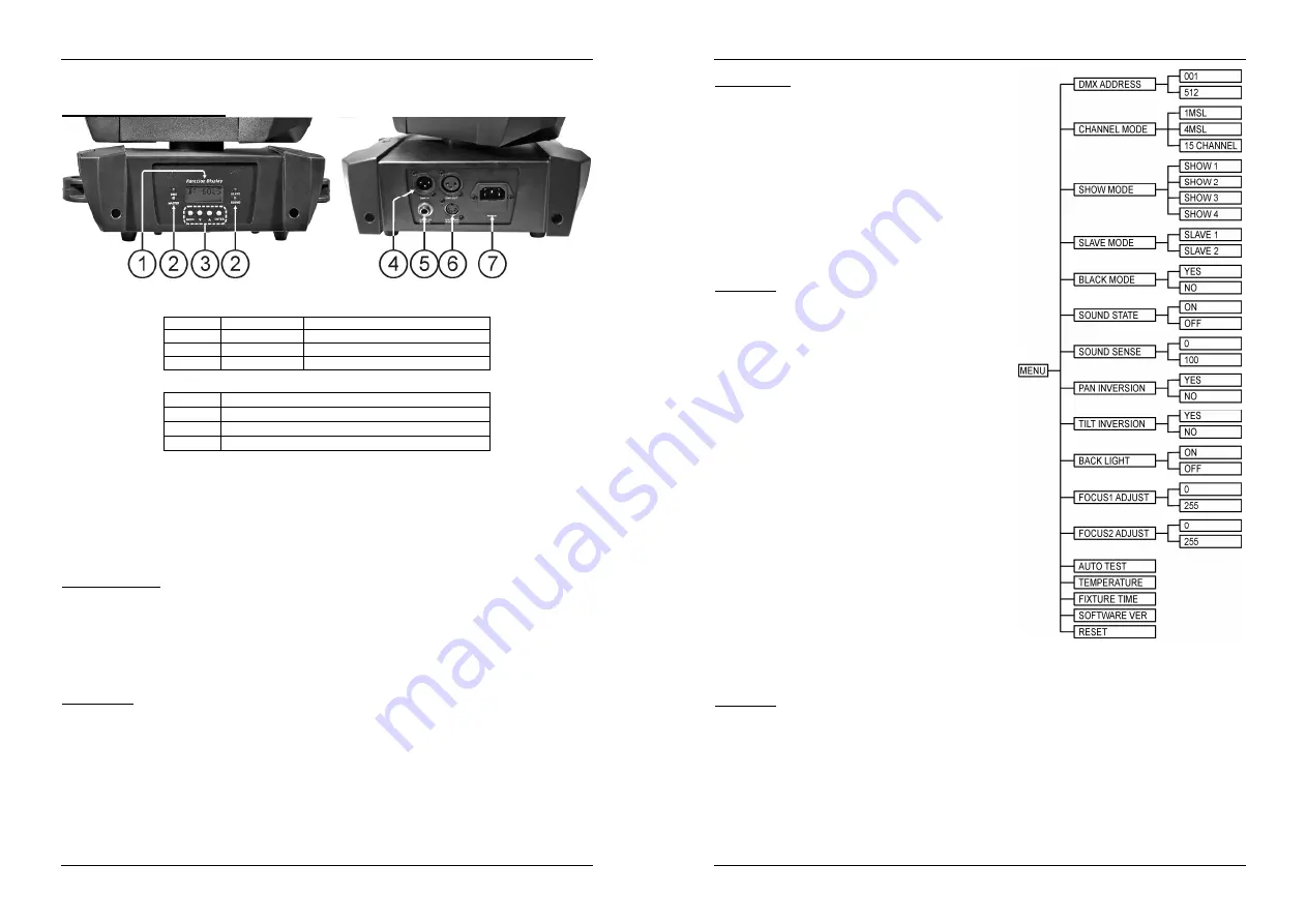 Briteq BT-60ls Operation Manual Download Page 29