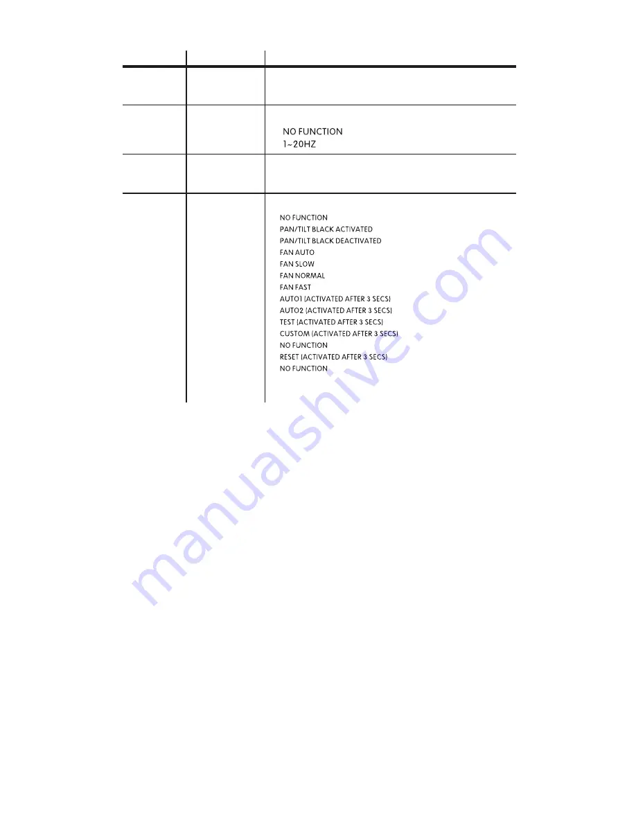 Briteq BT-91L3 ZOOM Operation Manual Download Page 18