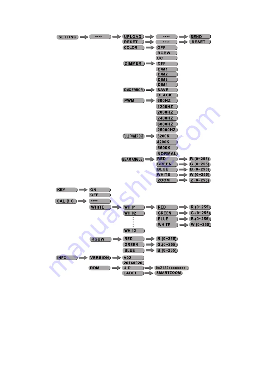 Briteq BT-SMARTZOOM Operation Manual Download Page 7