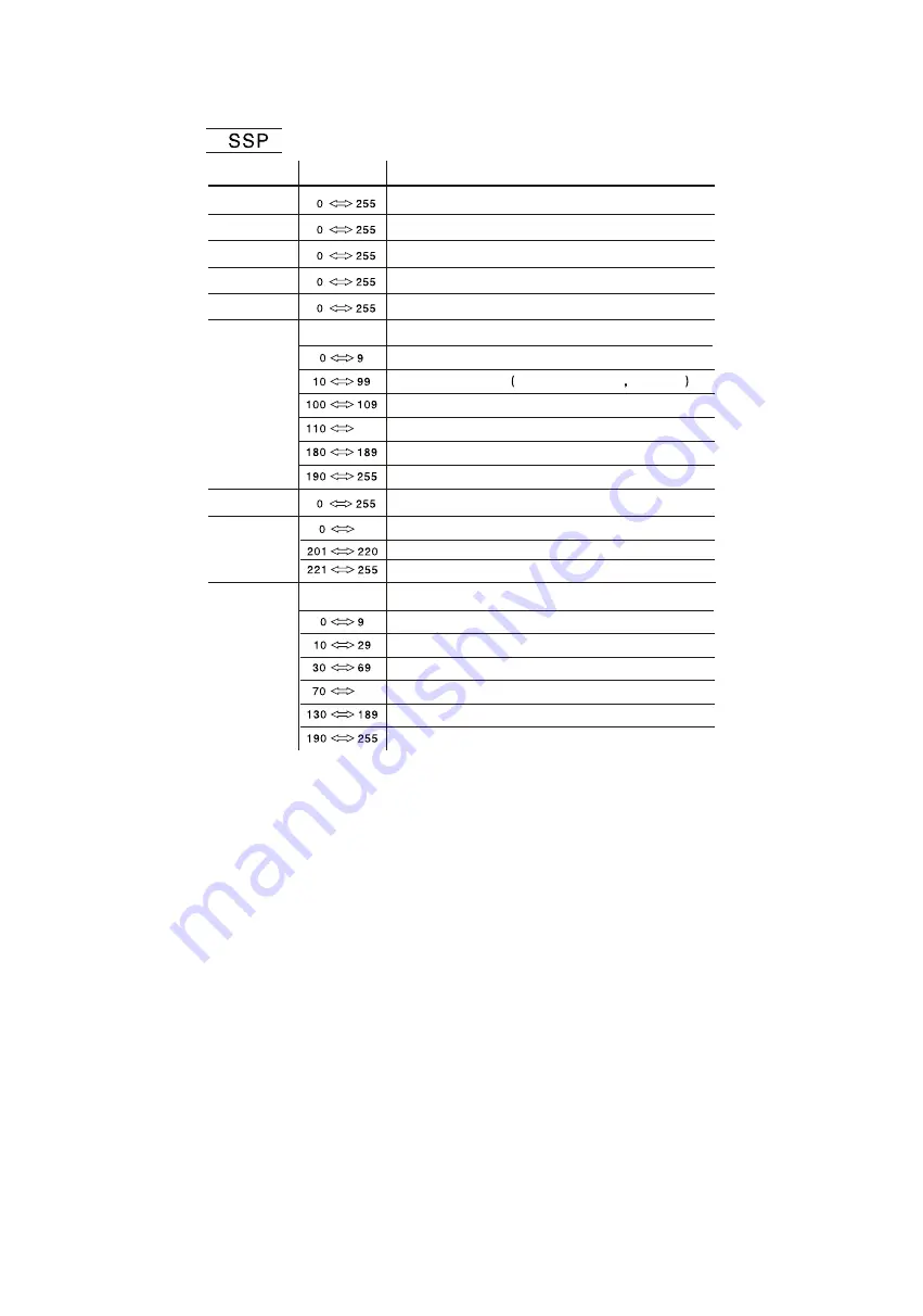 Briteq BT-SMARTZOOM Operation Manual Download Page 13