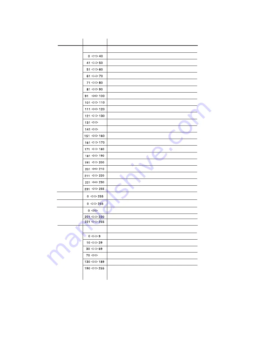 Briteq BT-SMARTZOOM Operation Manual Download Page 15