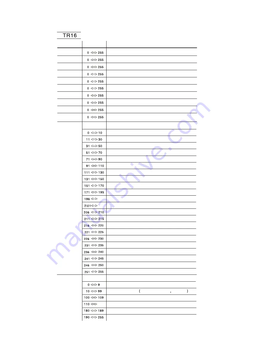 Briteq BT-SMARTZOOM Operation Manual Download Page 16