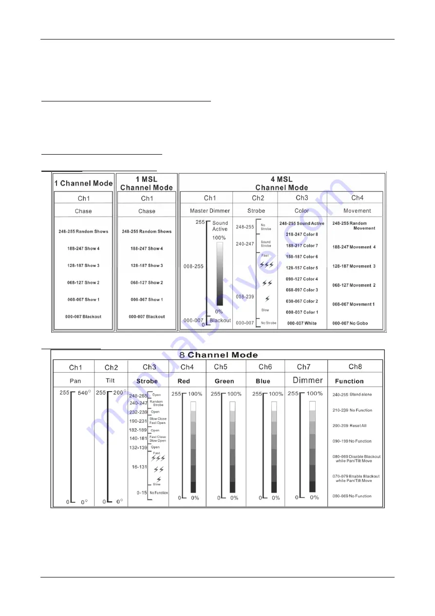 Briteq BT-W36L3 Operation Manual Download Page 64