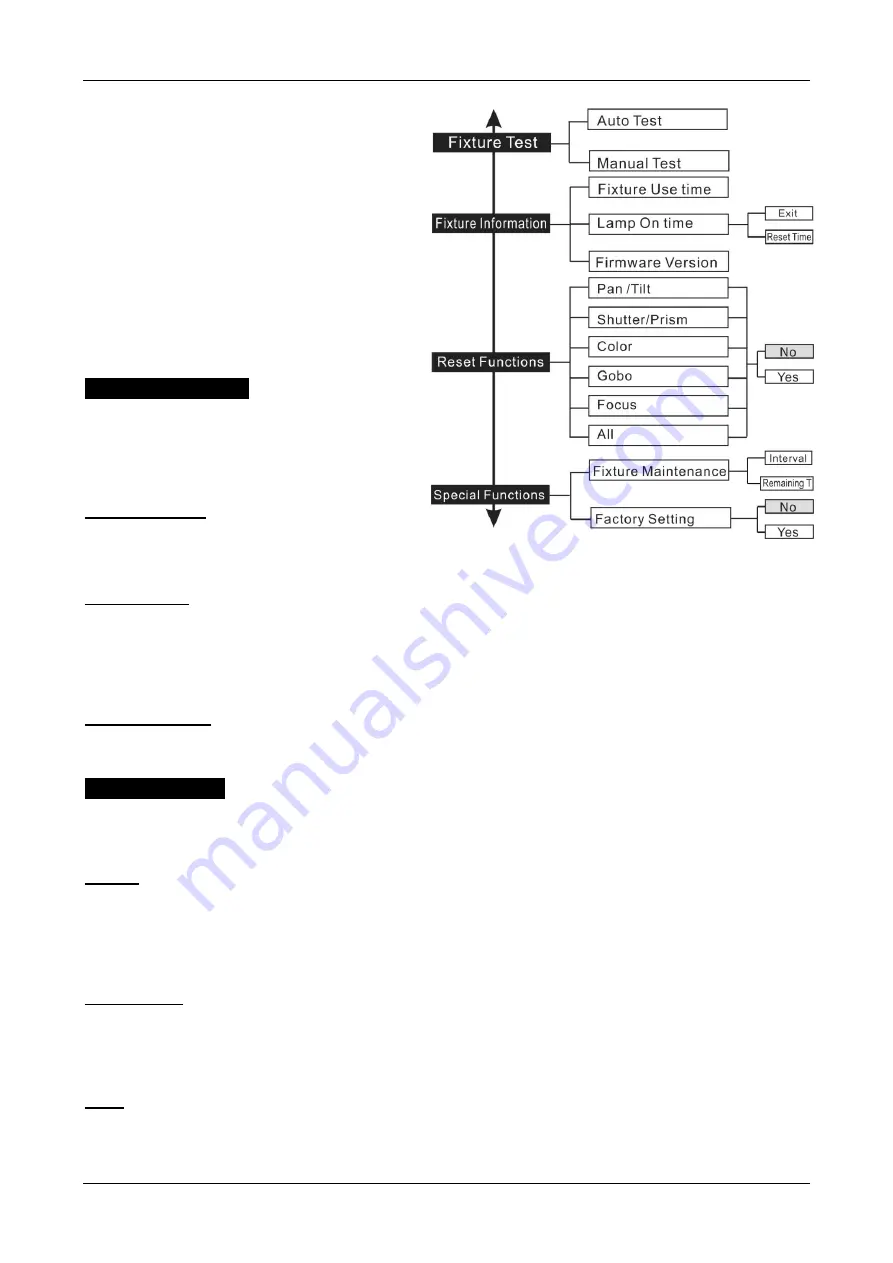 Briteq BTX 2R BEAM Operation Manual Download Page 52