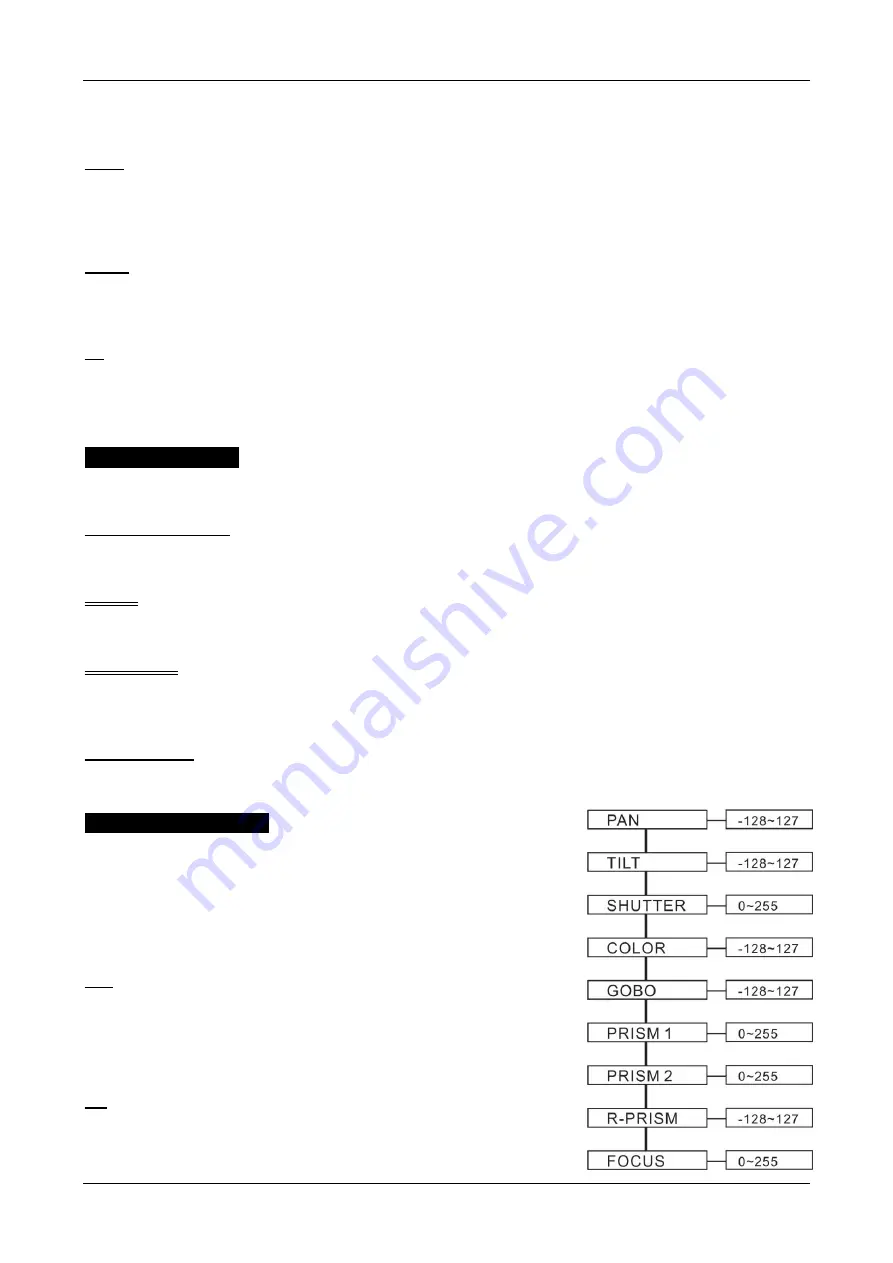 Briteq BTX 2R BEAM Operation Manual Download Page 53