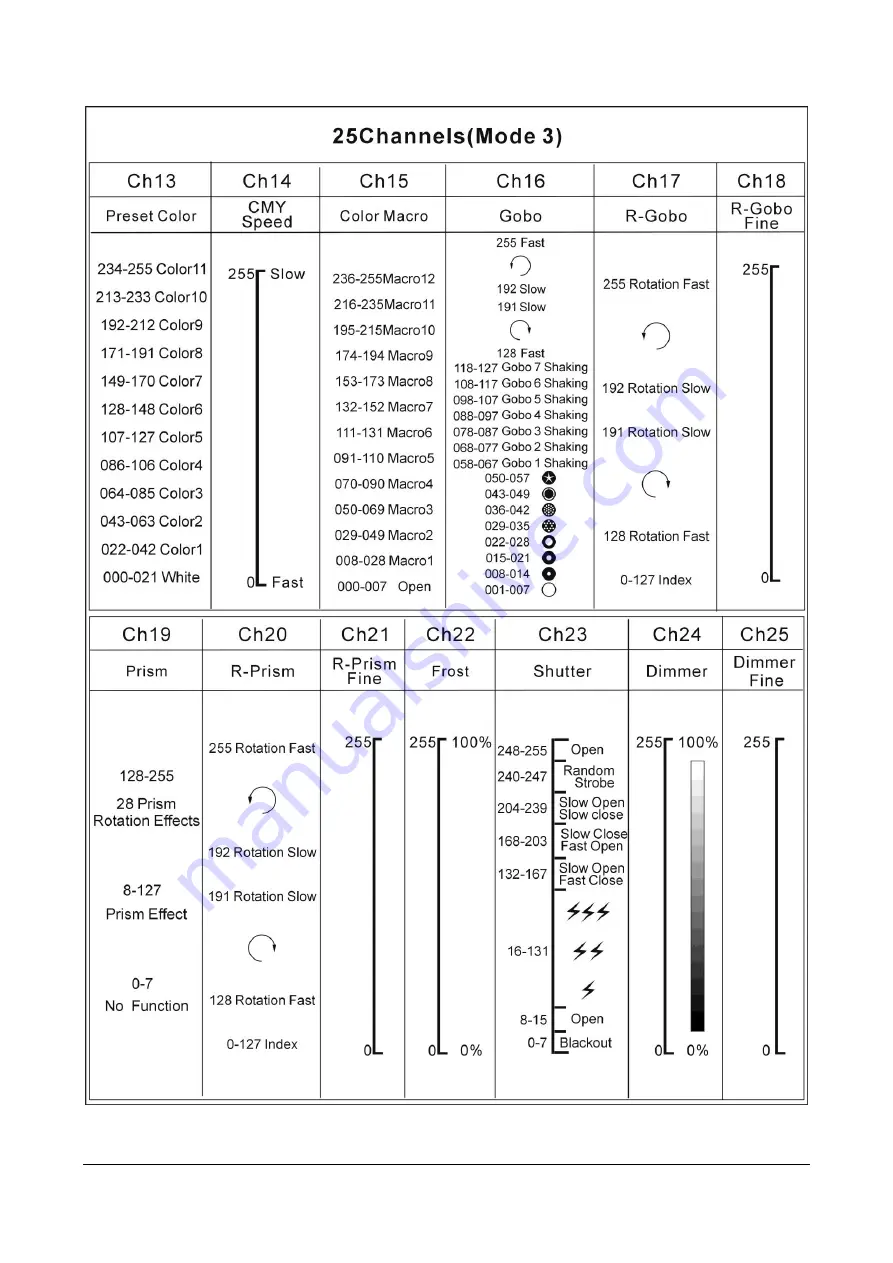 Briteq BTX-700BEAM Operation Manual Download Page 27