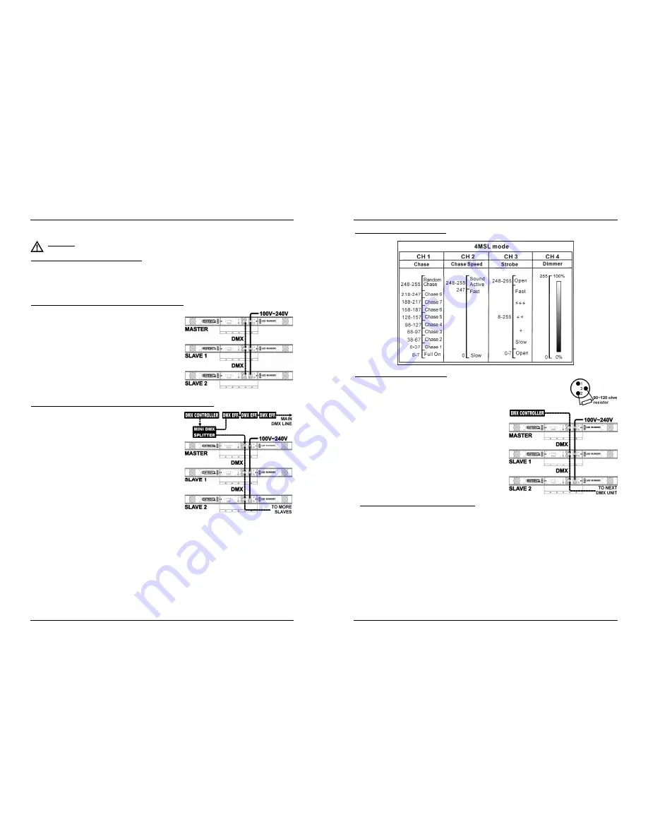 Briteq LED BLINDER WHITE - V1.0 Manual Download Page 6