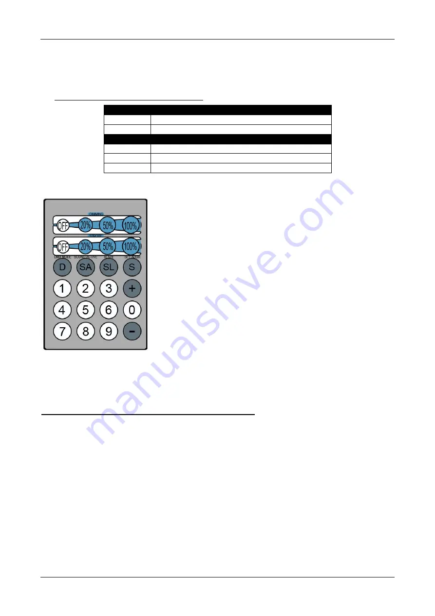 Briteq LED UV-GUN 60W Operation Manual Download Page 35