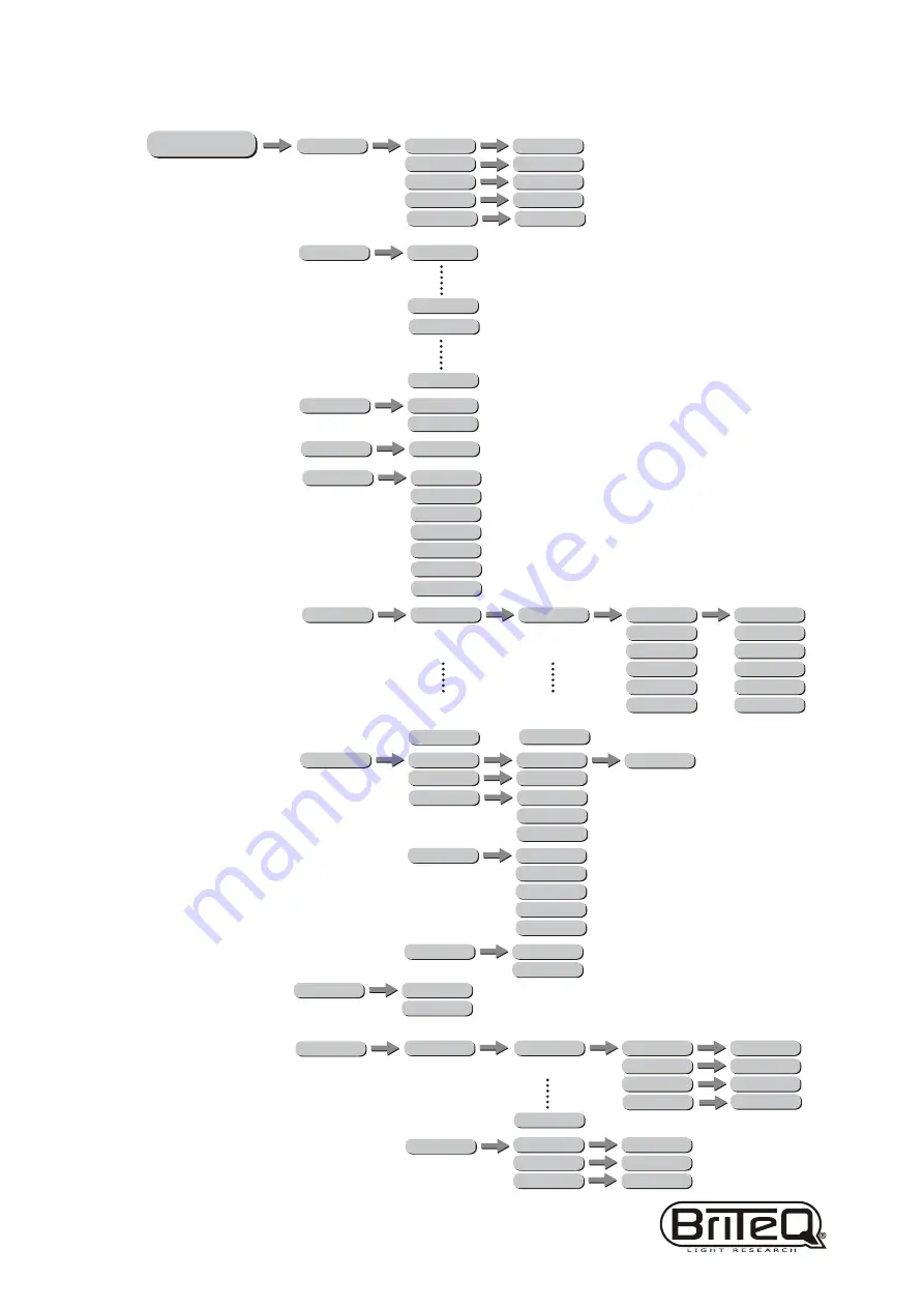 Briteq Pro Beamer RGBW outdoor Скачать руководство пользователя страница 7