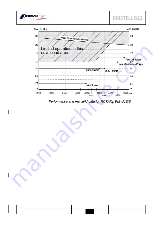 BRM Aero BRISTELL B23 Flight Manual Download Page 122