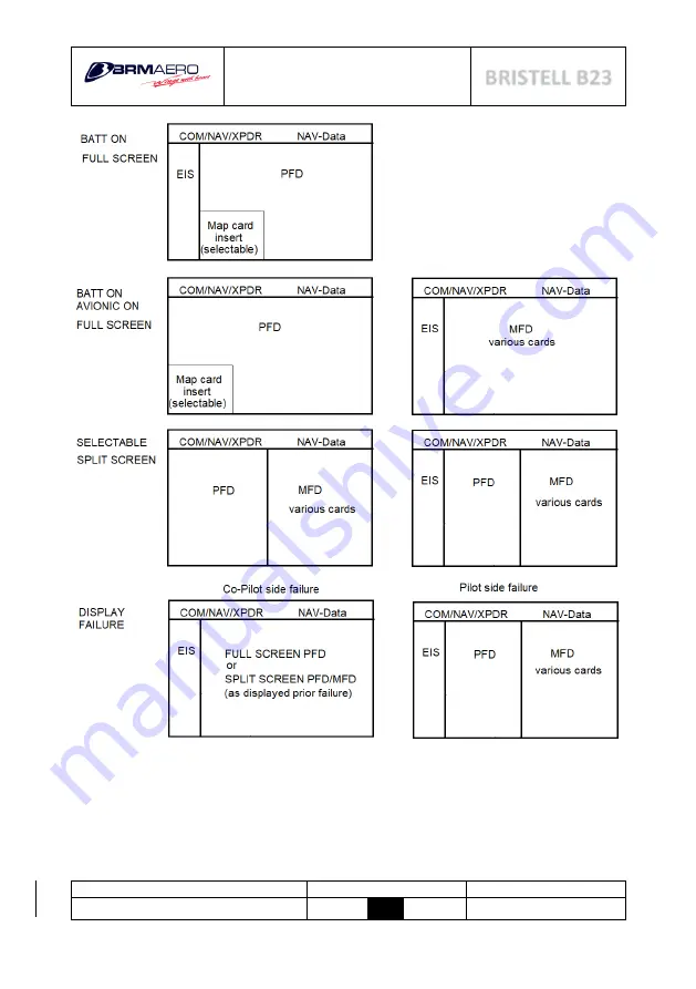 BRM Aero BRISTELL B23 Flight Manual Download Page 143