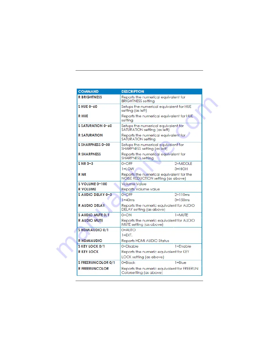 Broadata Link Bridge LBC-PSW84 User Manual Download Page 24