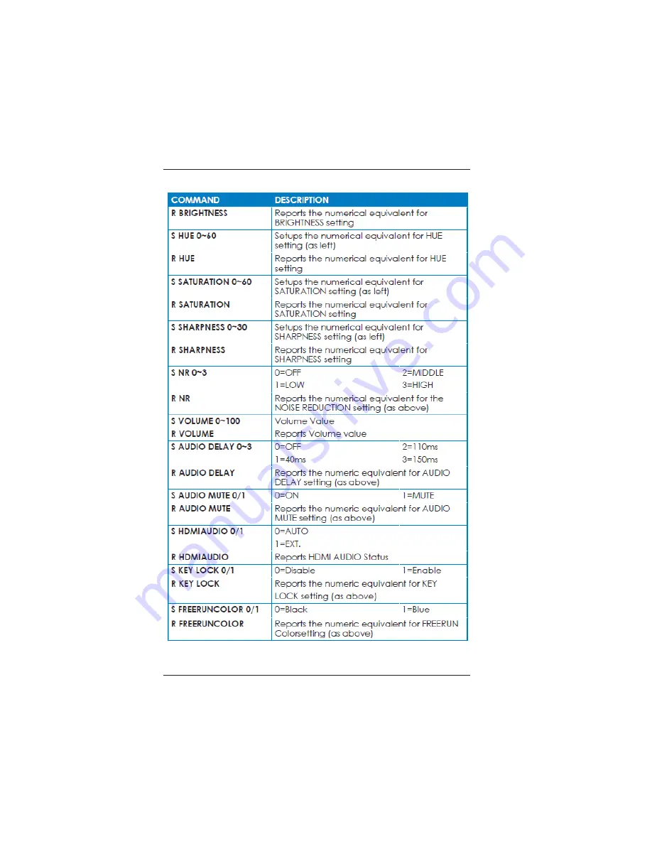 Broadata Link Bridge LBC-PSW84 Скачать руководство пользователя страница 25