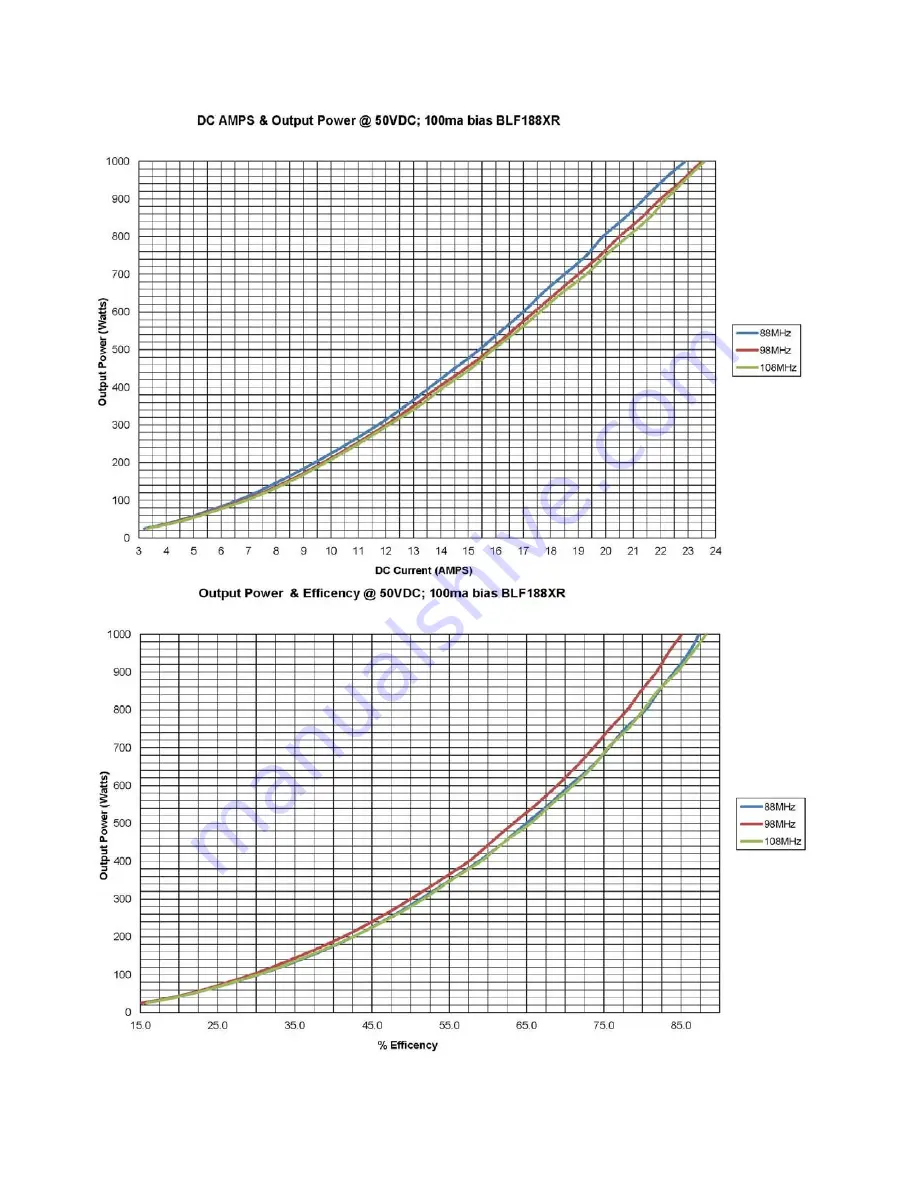 Broadcast Concepts P1000FM-188PLA Manual Download Page 5