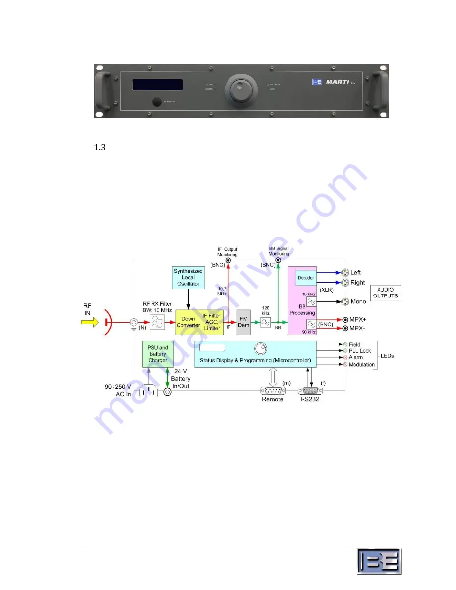 Broadcast Electronics Marti GRX Скачать руководство пользователя страница 15