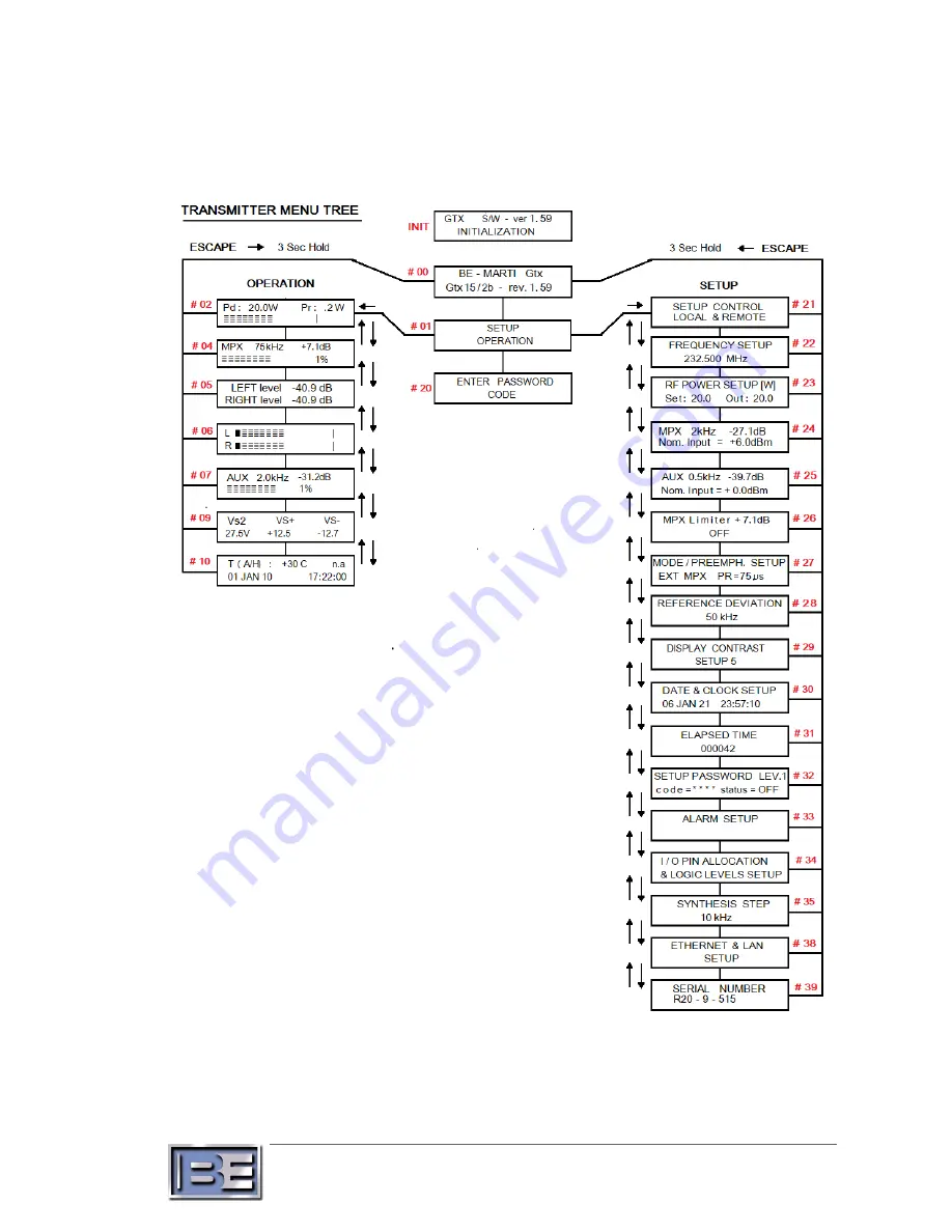 Broadcast Electronics Marti GRX User And Maintenance Manual Download Page 28