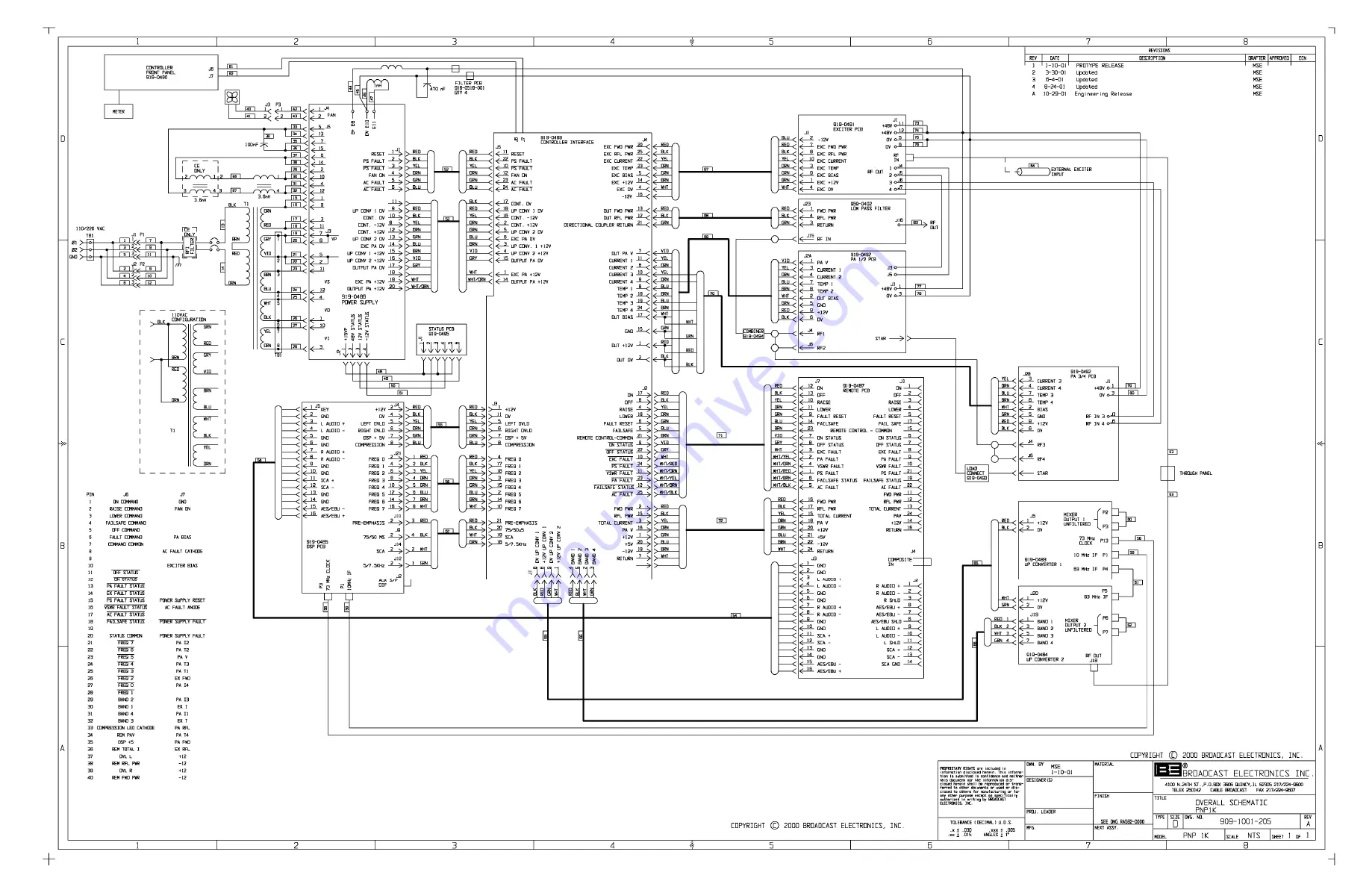 Broadcast Electronics PNP 1000 Скачать руководство пользователя страница 13