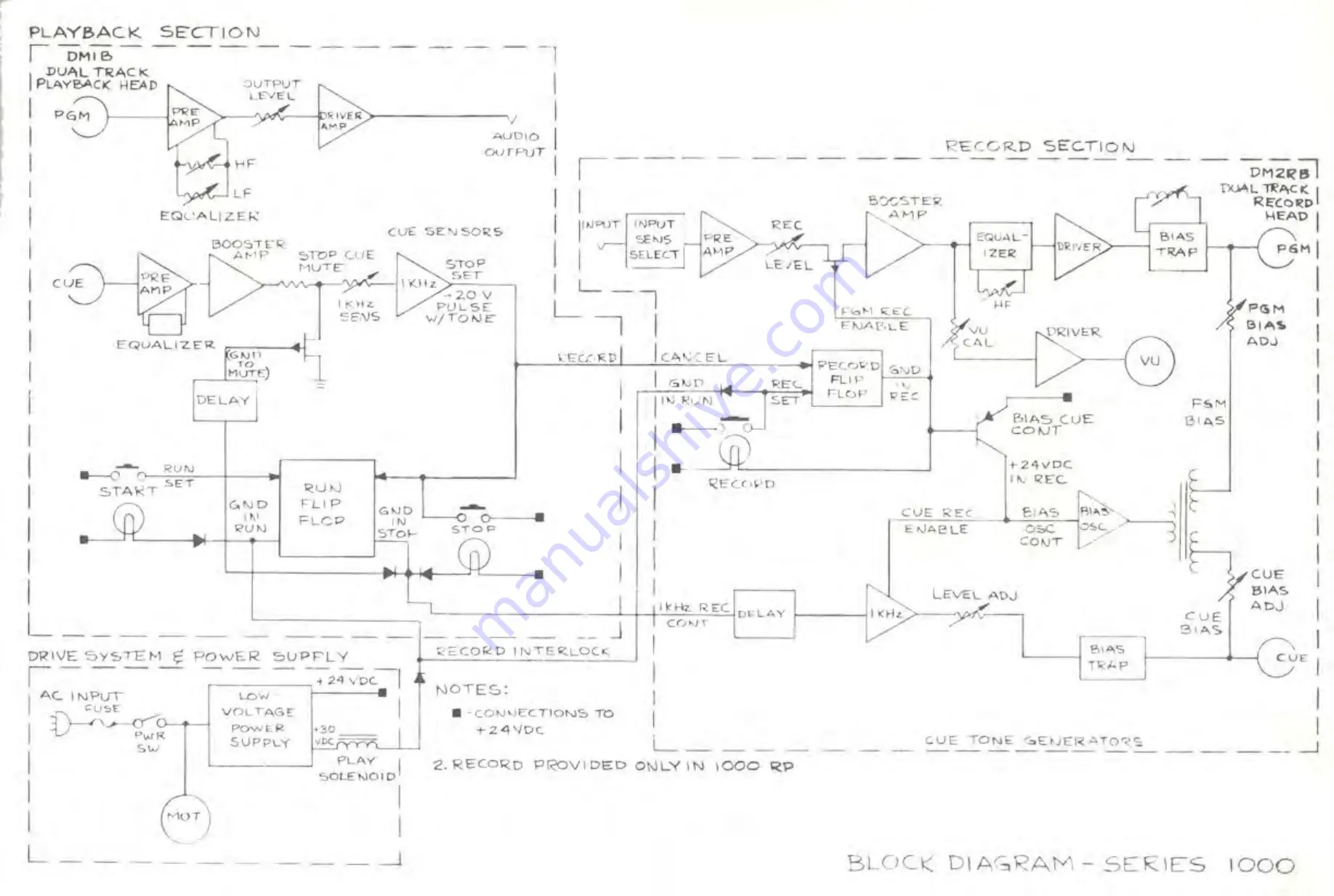 Broadcast Electronics SPOTMASTER 1000 Series Скачать руководство пользователя страница 22