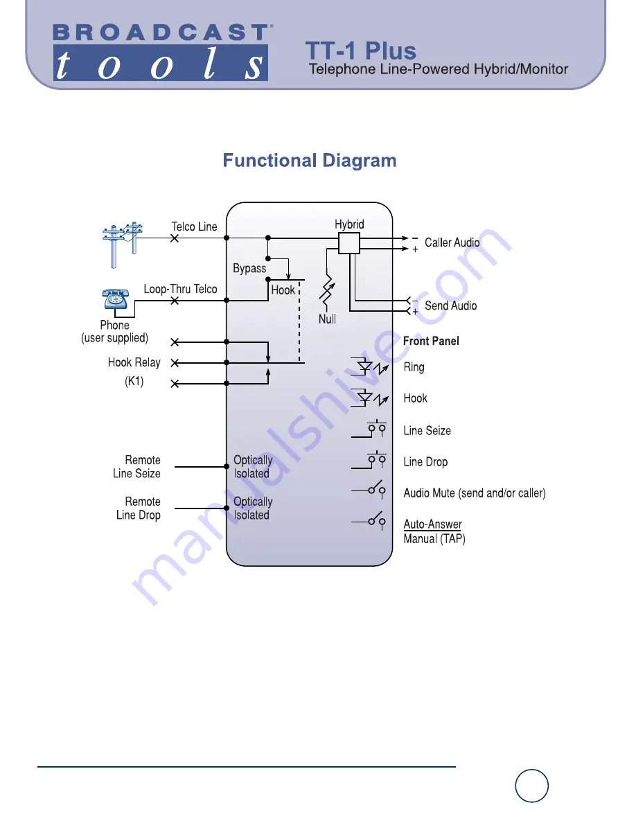 Broadcast Tools TT-1 Plus Installation And Operation Manual Download Page 9