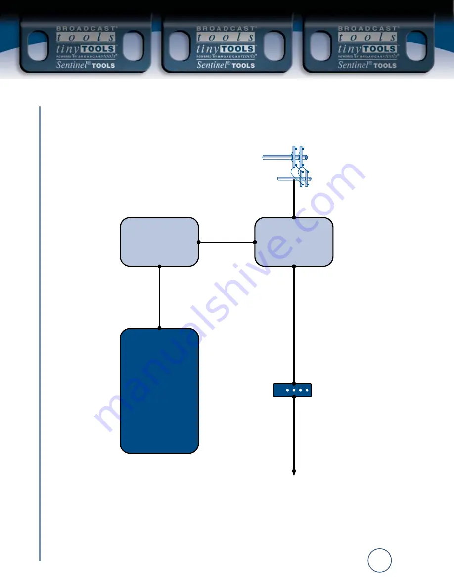 Broadcast Tools WVRC-8 Installation And Operation Manual Download Page 42