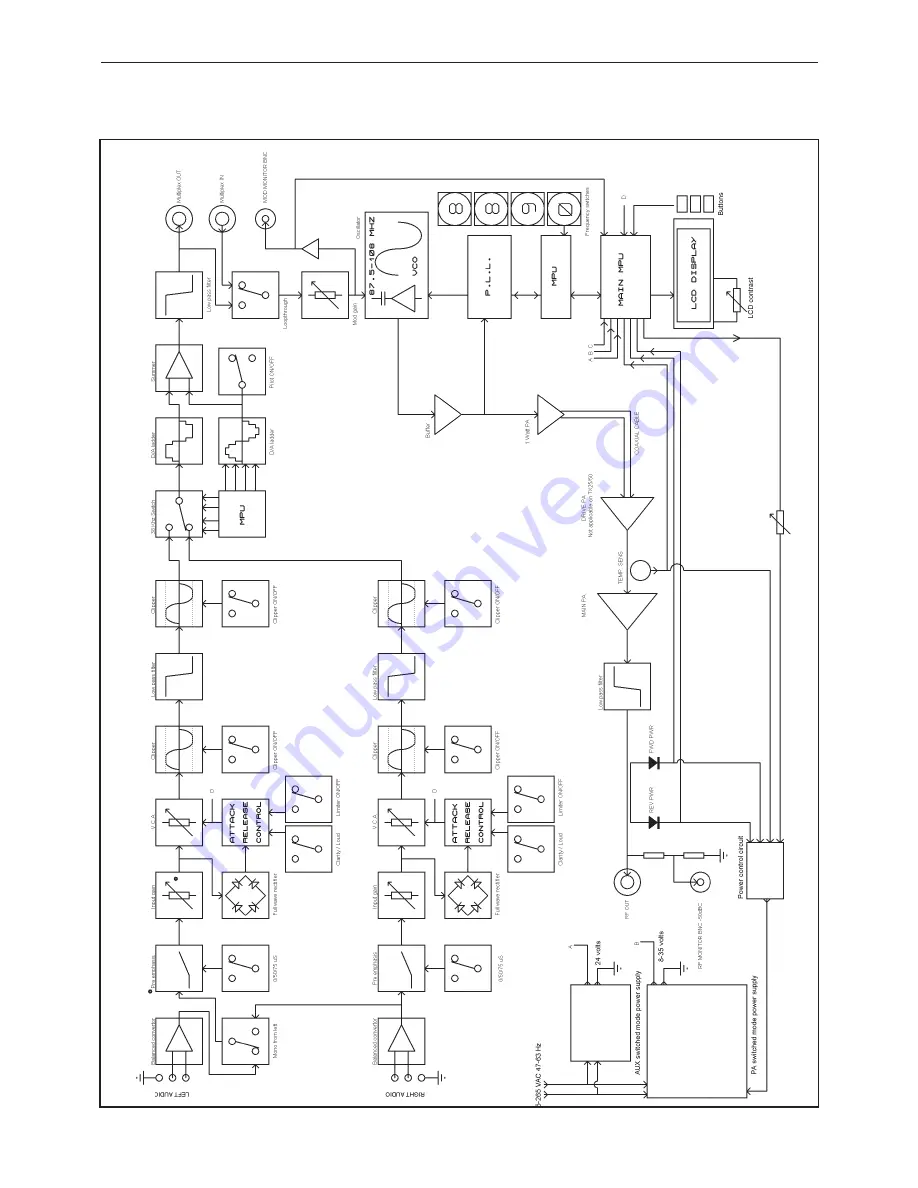 Broadcast Warehouse TX 150/300 Technical Manual Download Page 31