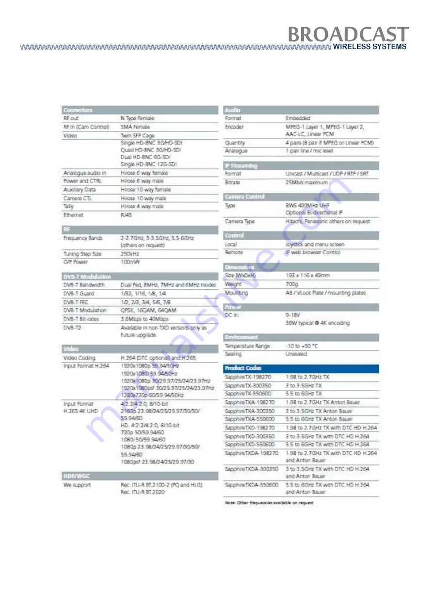 Broadcast SapphireTX User Manual Download Page 34