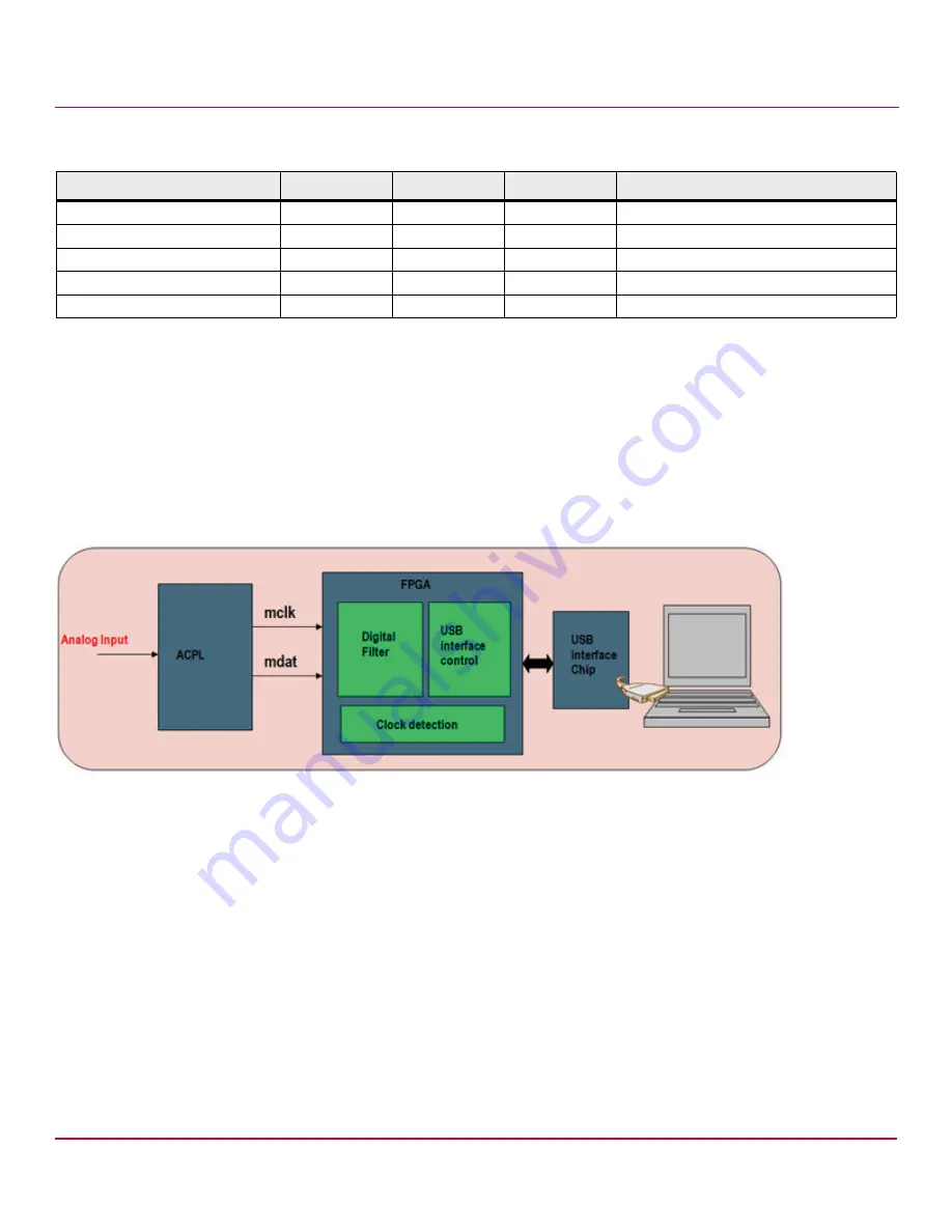 Broadcom ACPL-C799 Скачать руководство пользователя страница 2