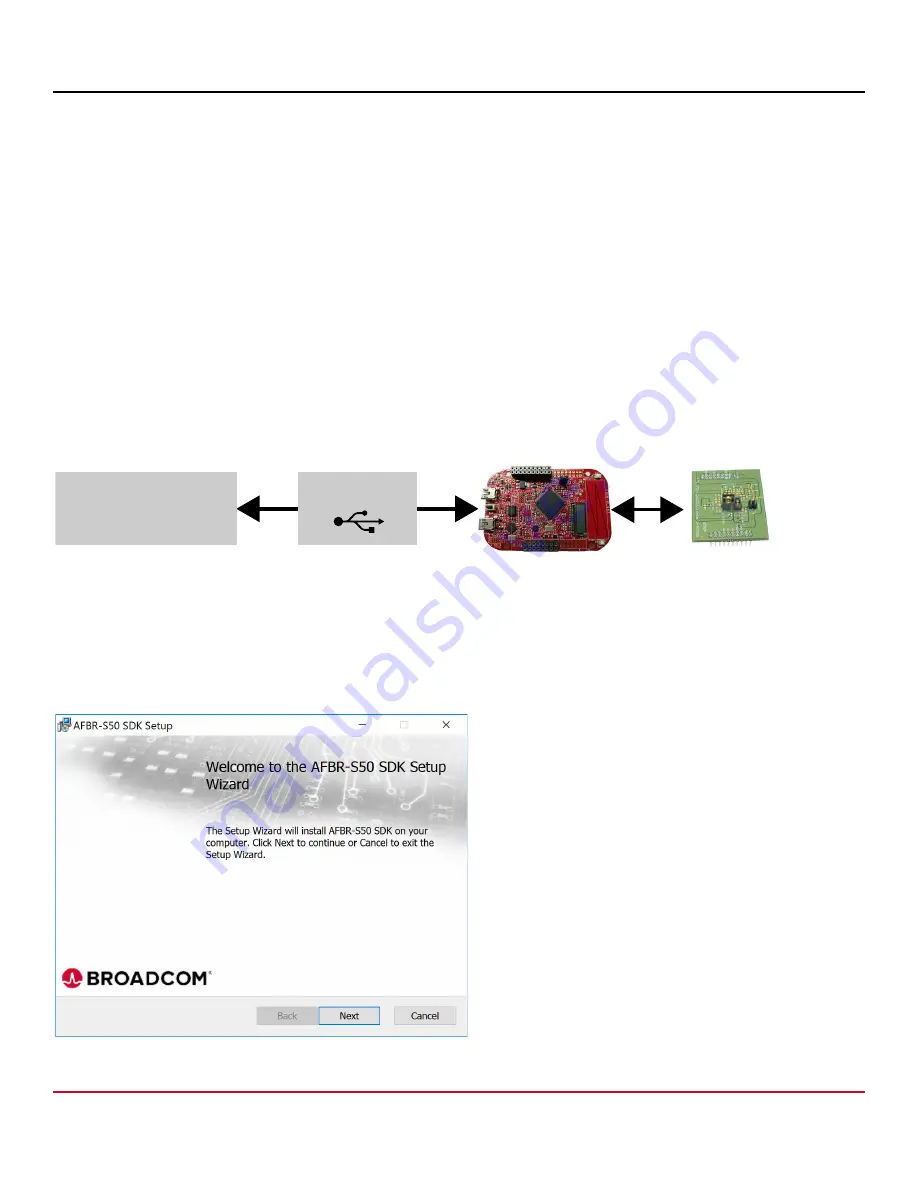 Broadcom AFBR-S50 Quick Start Manual Download Page 4