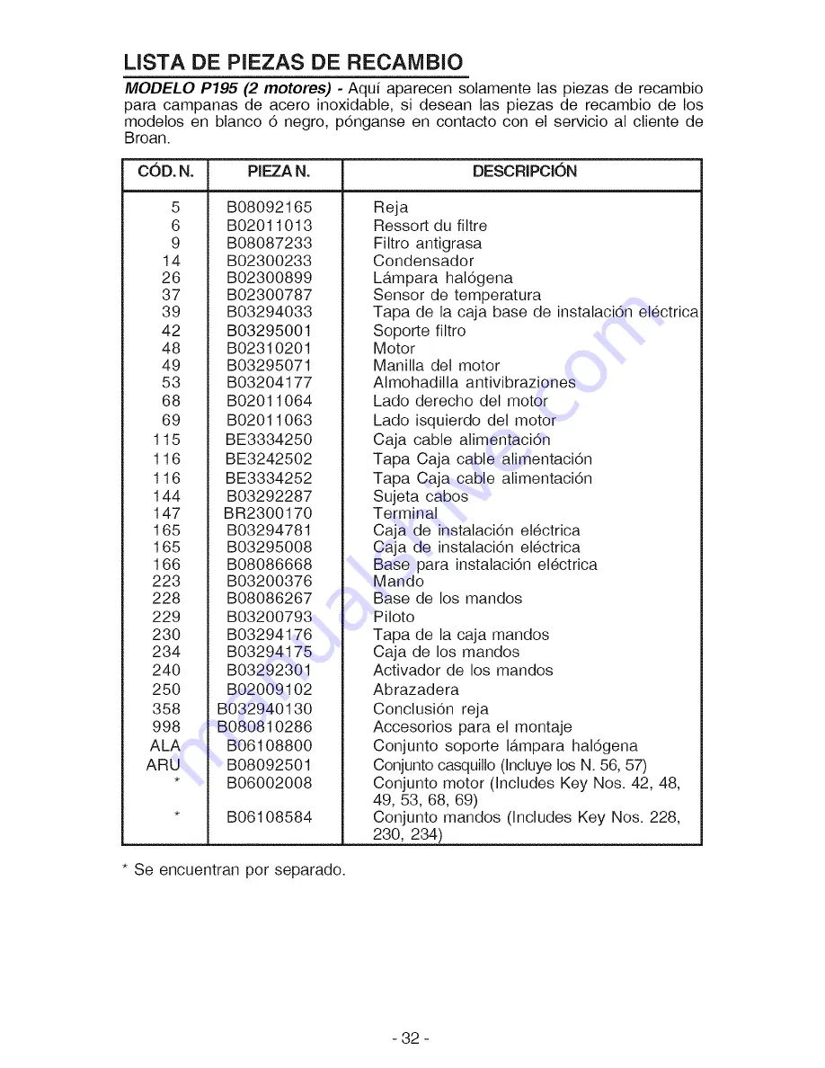 Broan beot P195 Owner'S Manual Download Page 31