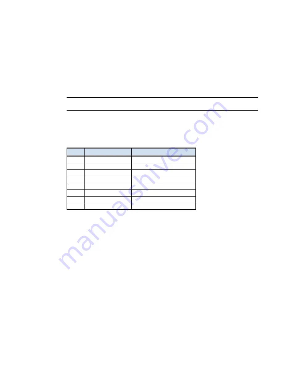 Brocade Communications Systems 7500 Extension Hardware Reference Manual Download Page 47