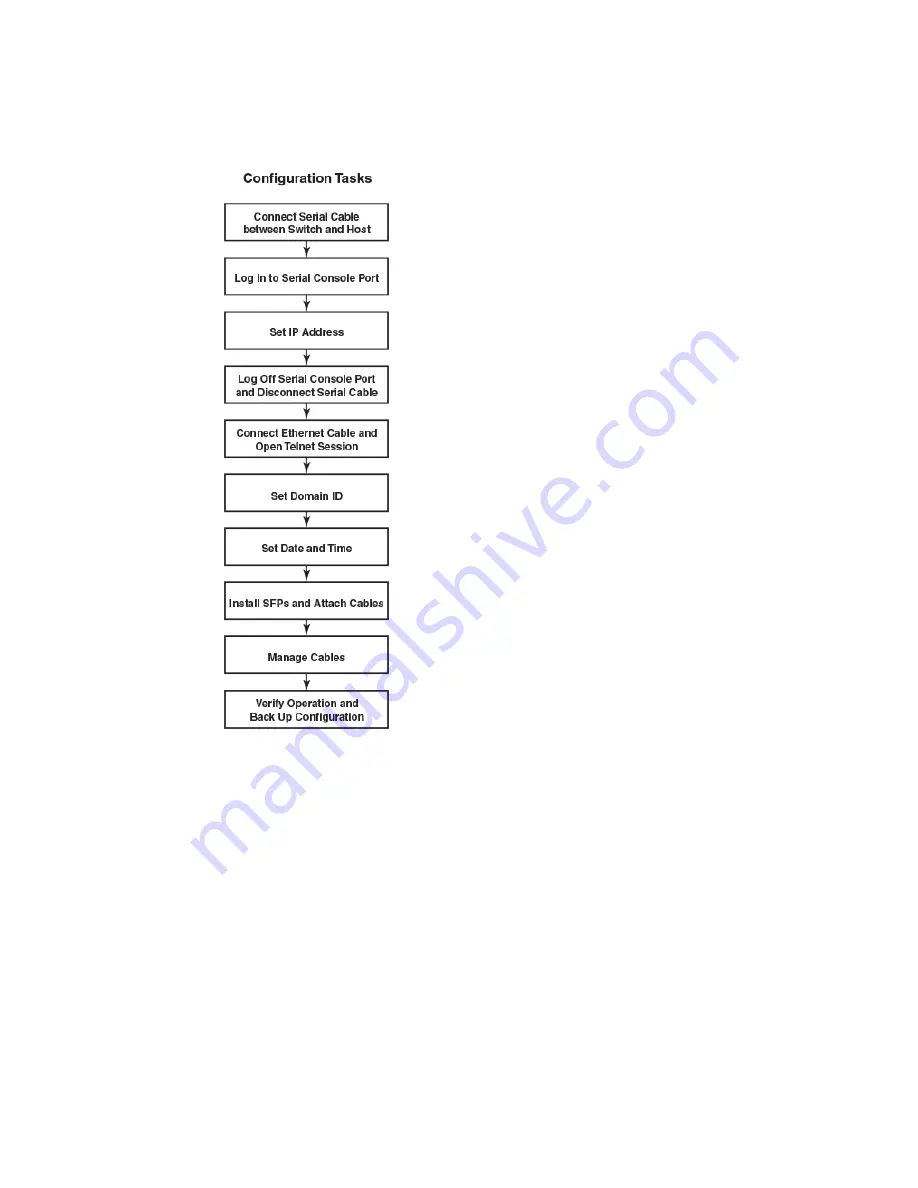 Brocade Communications Systems DCX 8510-8 Hardware Reference Manual Download Page 36