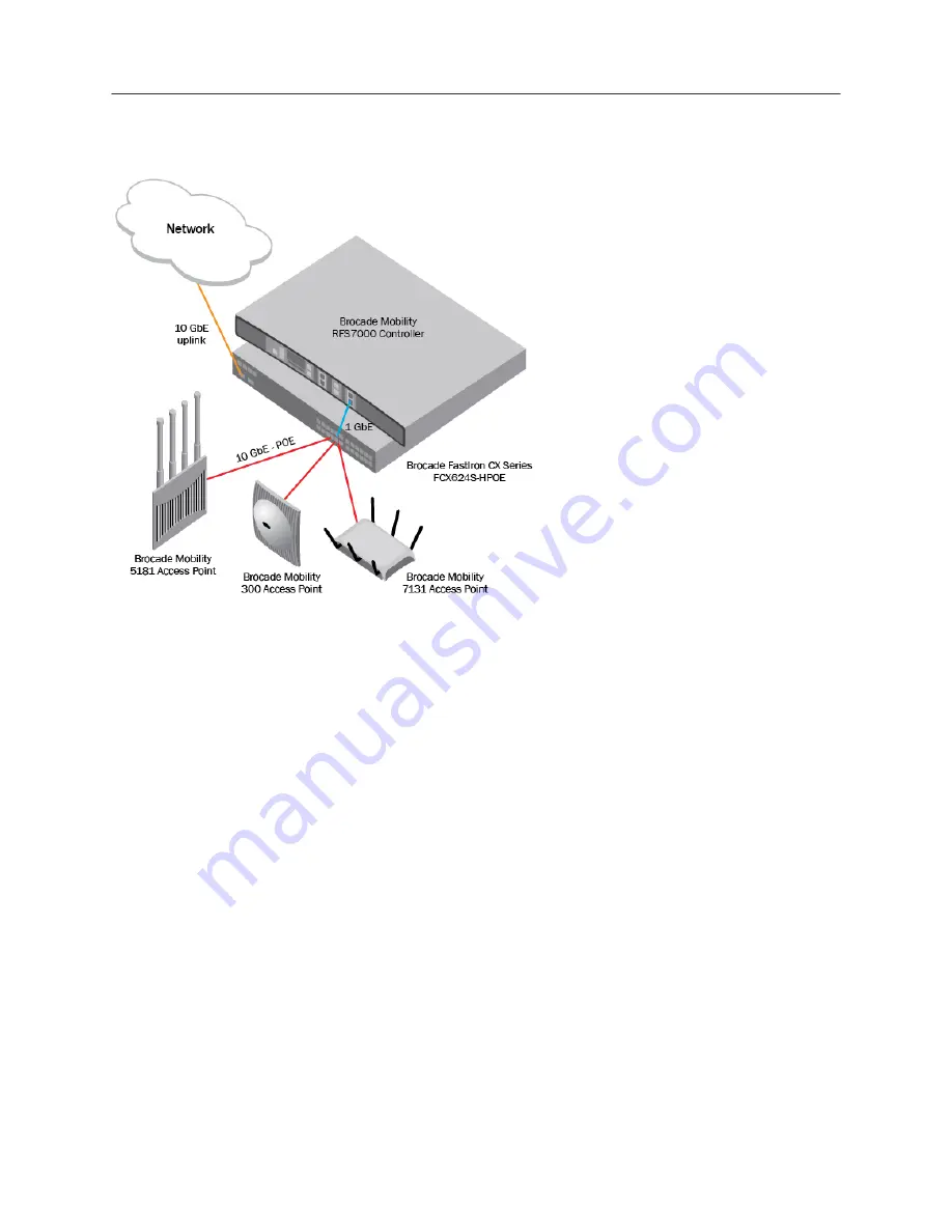 Brocade Communications Systems FCX624S-HPOE Step-By-Step Manual Download Page 6