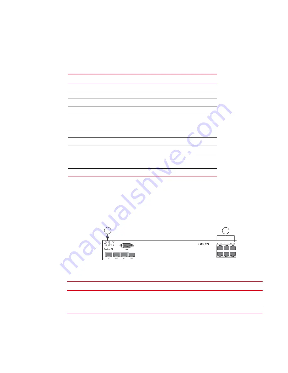 Brocade Communications Systems FWS624 Hardware Installation Manual Download Page 15