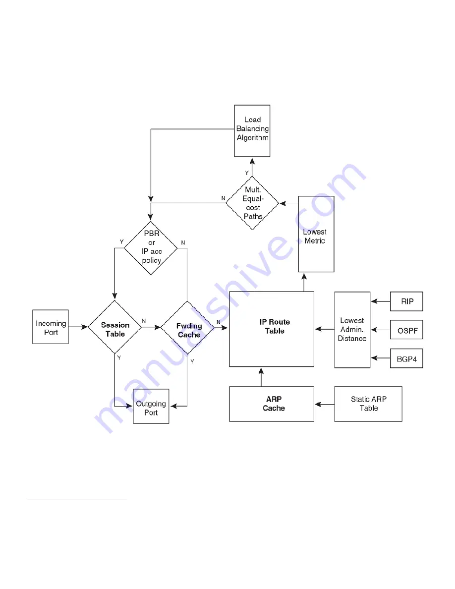 Brocade Communications Systems ICX 7250 series Configuration Manual Download Page 39