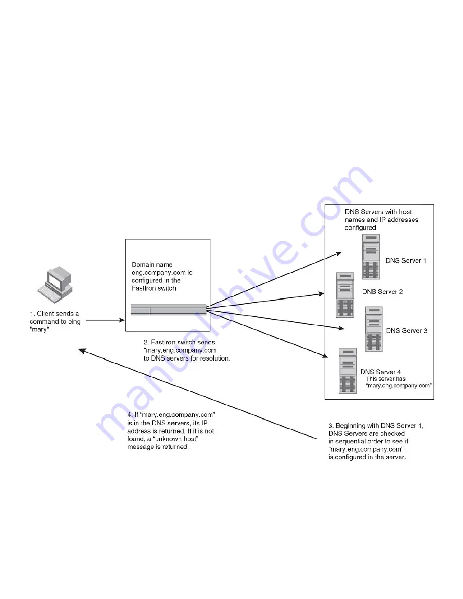 Brocade Communications Systems ICX 7250 series Скачать руководство пользователя страница 57