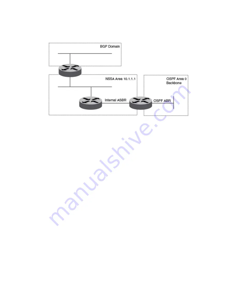 Brocade Communications Systems ICX 7250 series Configuration Manual Download Page 218