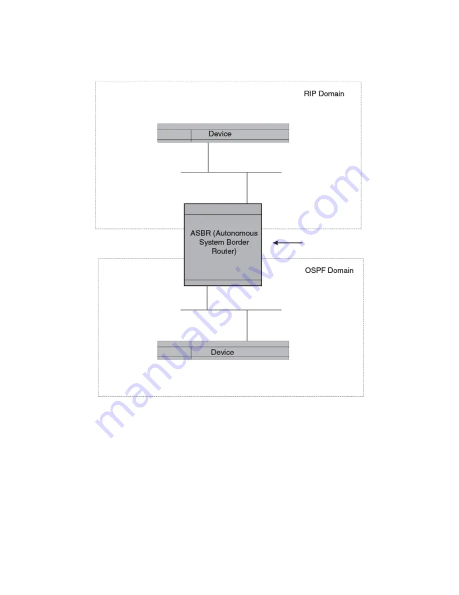 Brocade Communications Systems ICX 7250 series Configuration Manual Download Page 230