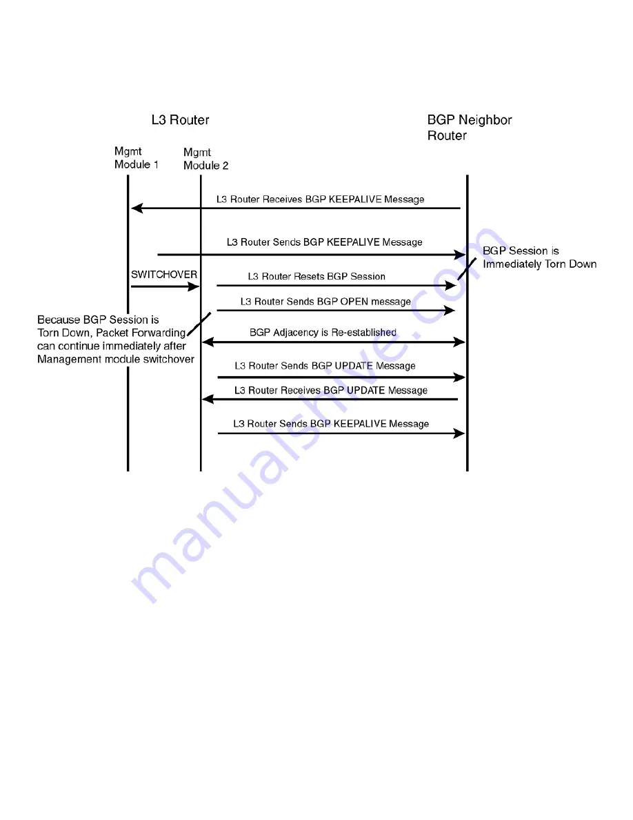 Brocade Communications Systems ICX 7250 series Скачать руководство пользователя страница 280