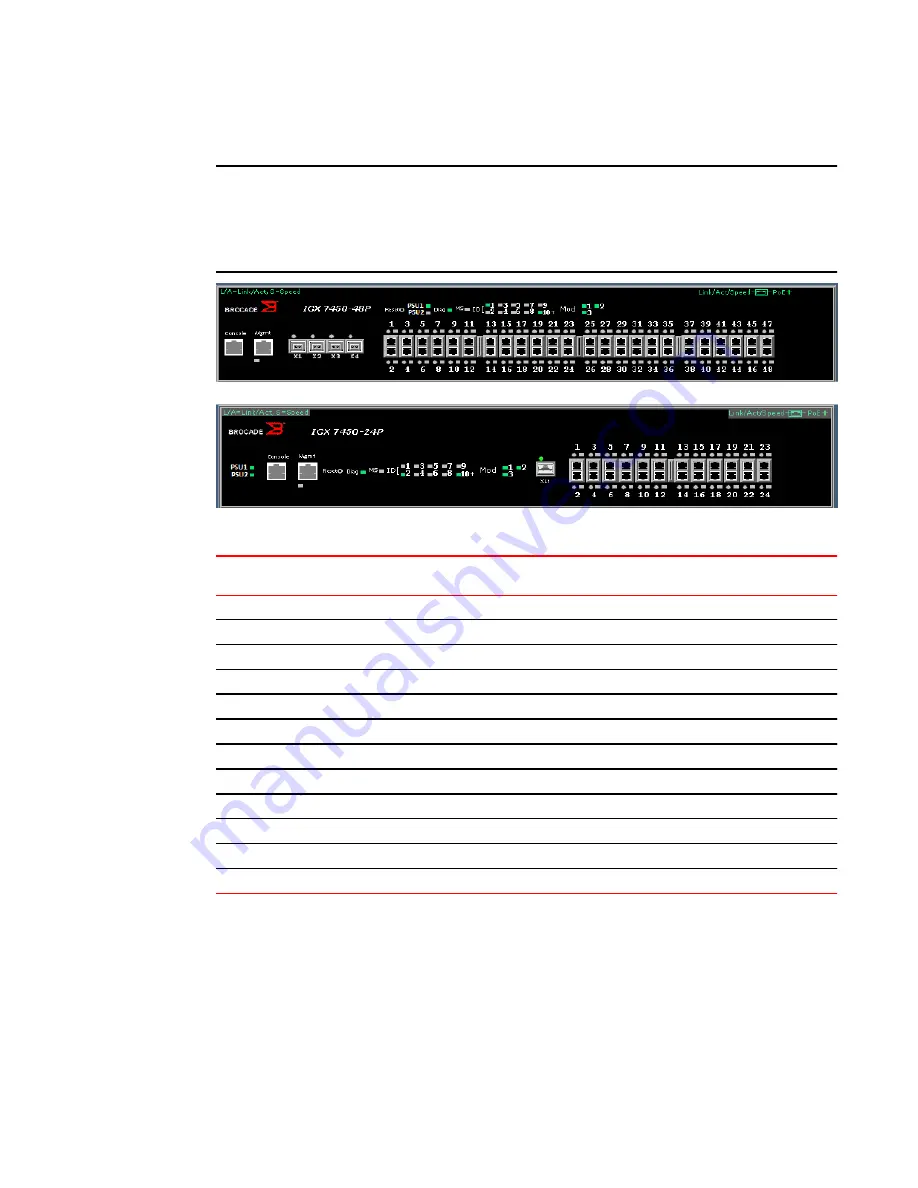 Brocade Communications Systems ICX 7250 Stacking Deployment Manual Download Page 31