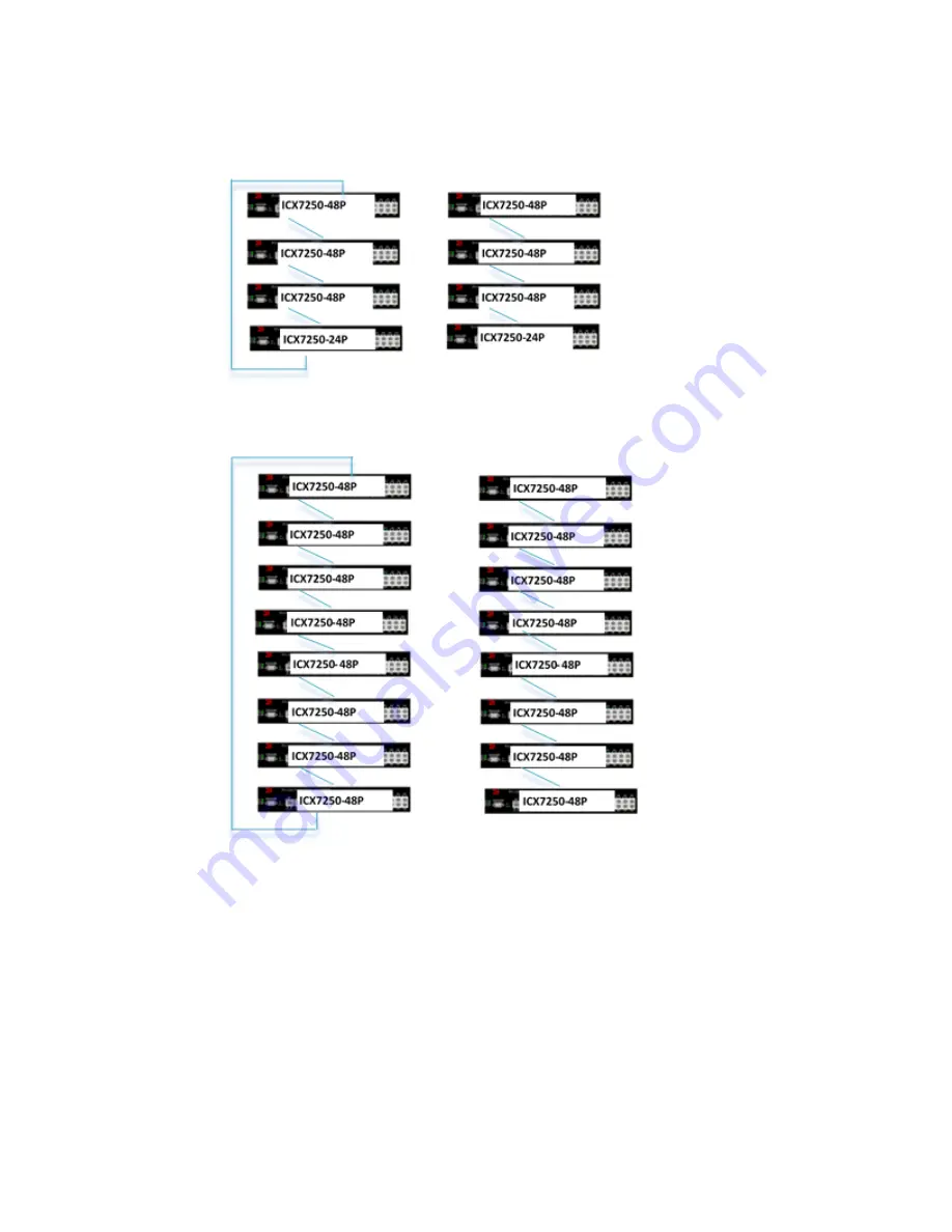 Brocade Communications Systems ICX 7250 Stacking Deployment Manual Download Page 61